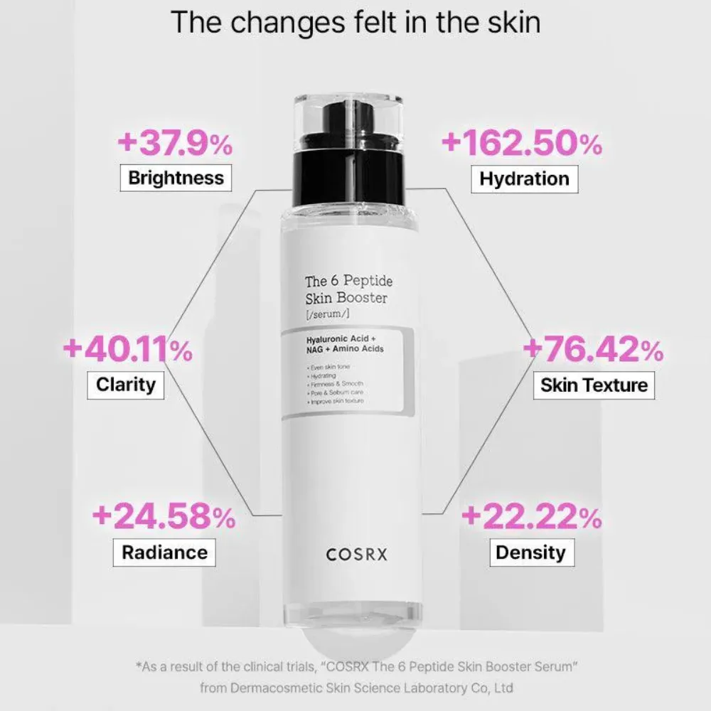 COSRX The 6 Peptide Skin Booster Serum